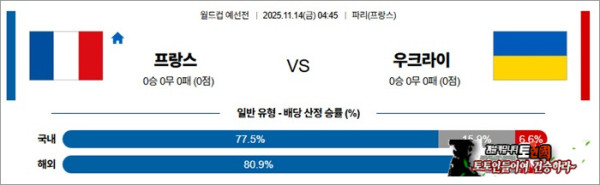 11월 14일 월드컵예선전 프랑스 vs 우크라이