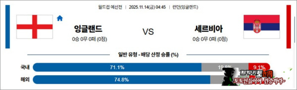 11월 14일 월드컵예선전 잉글랜드 vs 세르비아