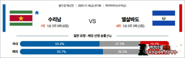 11월 14일 월드컵예선전 수리남 vs 엘살바도