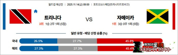 11월 14일 월드컵예선전 트리니다 vs 자메이카