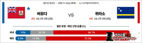 11월 14일 월드컵예선전 버뮤다 vs 퀴라소