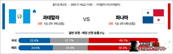 11월 14일 월드컵예선전 과테말라 vs 파나마