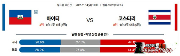 11월 14일 월드컵예선전 아이티 vs 코스타리
