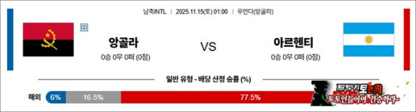 11월 15일 남축INTL 앙골라 vs 아르헨티