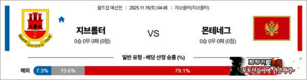 11월 15일 월드컵 예선전 지브롤터 vs 몬테네그