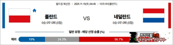 11월 15일 월드컵 예선전 폴란드 vs 네덜란드