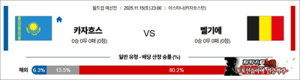 11월 15일 월드컵 예선전 카자흐스 vs 벨기에
